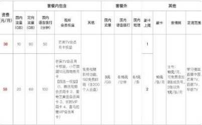 青春卡资费详情 青春卡资费详情