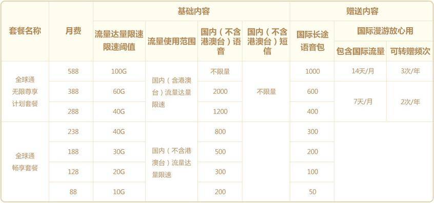 2024年滁州移动全球通系列套餐