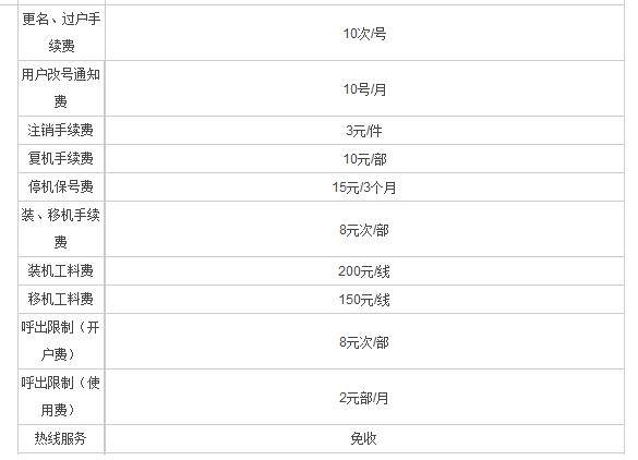 2024年滁州联通网通固话套餐资费一览表