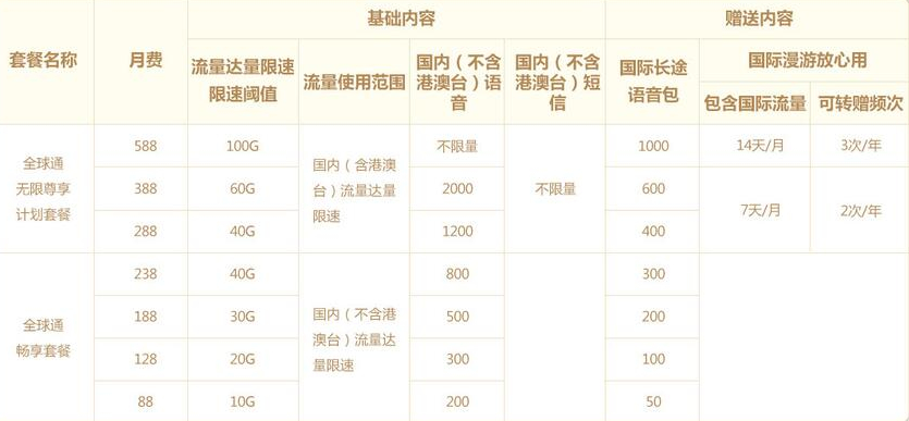 2024年阜阳移动全球通系列套餐