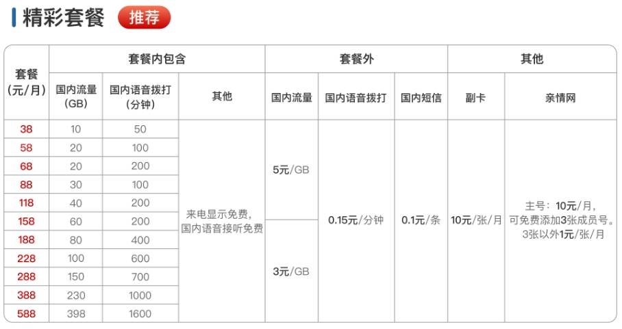 安徽淮南广电精彩套餐表 安徽淮南广电精彩套餐表