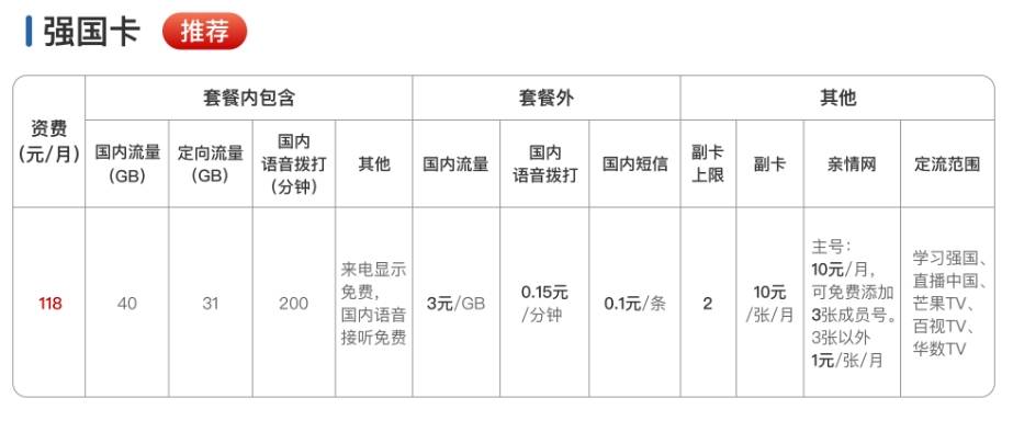 蚌埠广电专属套餐强国卡 蚌埠广电专属套餐强国卡
