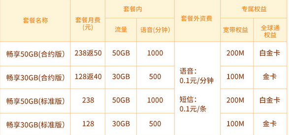2024年宁德移动畅享套餐（合约）