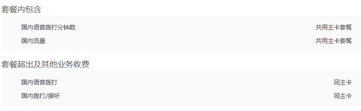 2024年宁德联通副卡资费