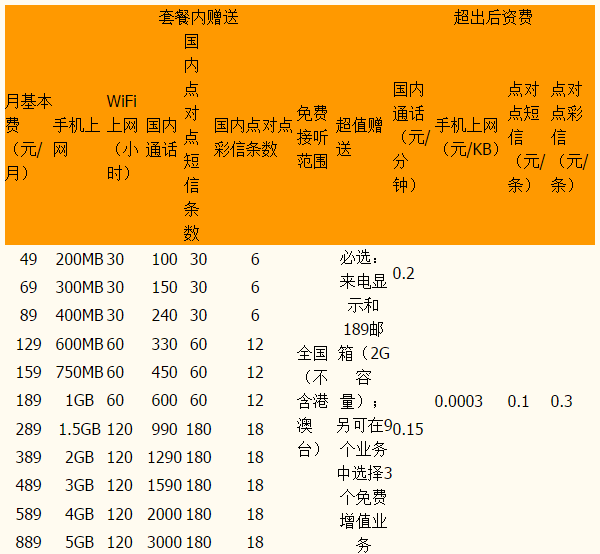 宁德新乐享3G上网版 宁德新乐享3G上网版