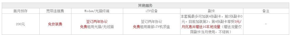 安徽合肥电信 爱家169套餐222.jpg 安徽合肥电信 爱家169套餐222.jpg