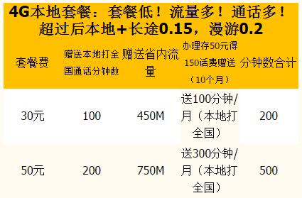 宁德4G联通沃30.50资费 宁德4G联通沃30.50资费