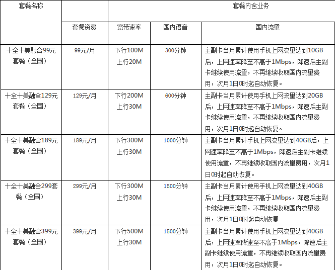 宁德电信当季融合套餐资费价目表