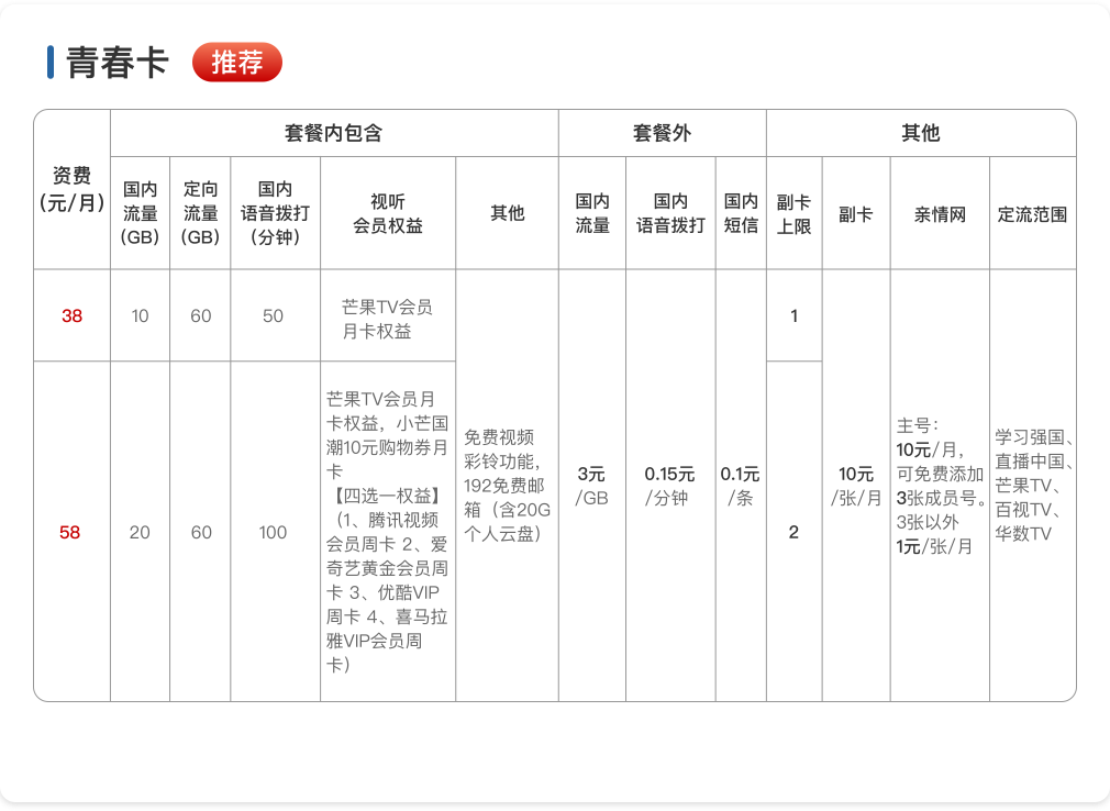 宁德广电专属套餐青春卡资费表 宁德广电专属套餐青春卡资费表
