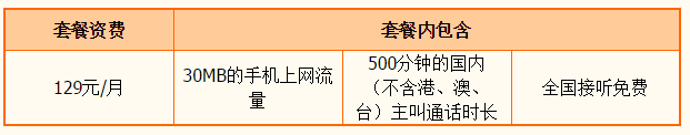 宁德商旅套餐129元档资费 宁德商旅套餐129元档资费