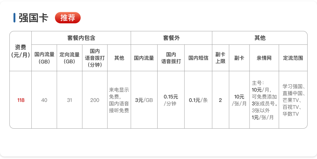 宁德广电专属套餐强国卡 宁德广电专属套餐强国卡