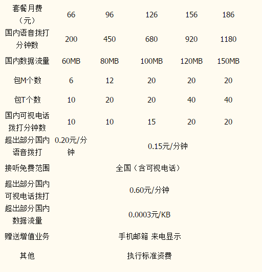 宁德联通3GB计划套餐资费 宁德联通3GB计划套餐资费