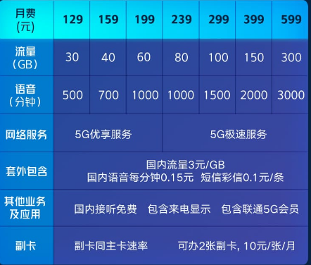 联通5G 联通5G