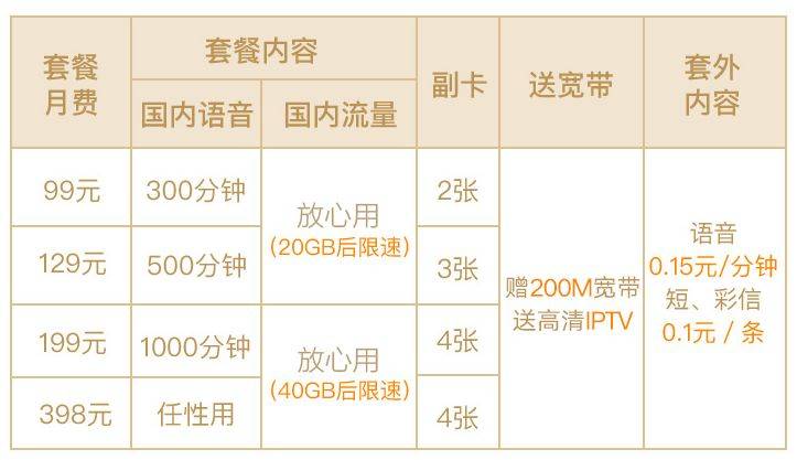 2024年南平联通冰激凌套餐