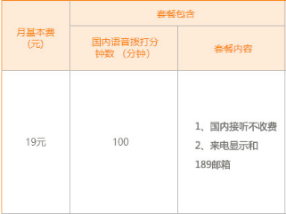 南平电信天天畅享套餐 南平电信天天畅享套餐