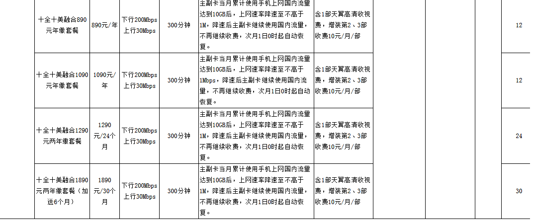 南平电信十全十美套餐 南平电信十全十美套餐