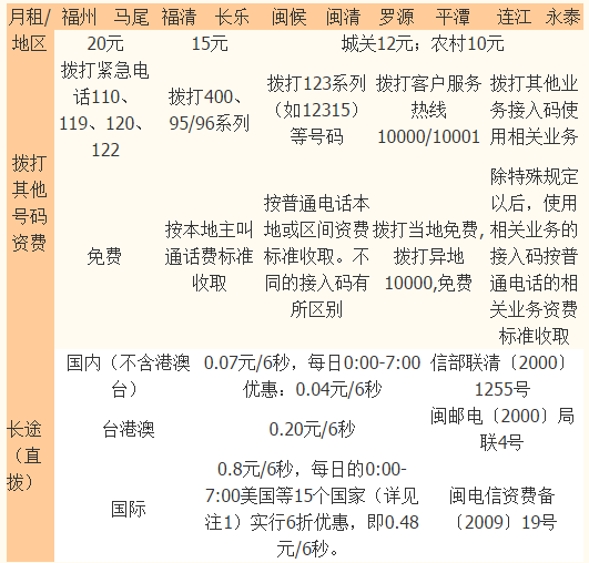 南平电信固话资费资费 南平电信固话资费资费
