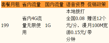 南平无限流量卡资费 南平无限流量卡资费