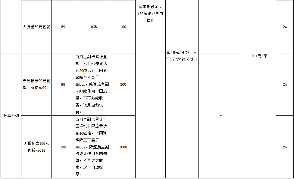 南平电信天翼套餐资费 南平电信天翼套餐资费