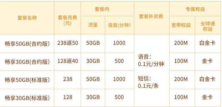 2024年南平移动畅享套餐（标准）