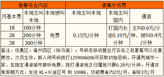 福州神州行本地套餐资费.png 福州神州行本地套餐资费.png