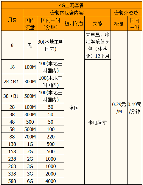 2024年漳州移动套餐资费一览表