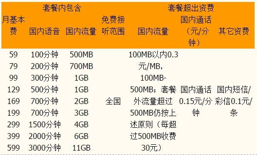漳州乐享4G套餐资费 漳州乐享4G套餐资费