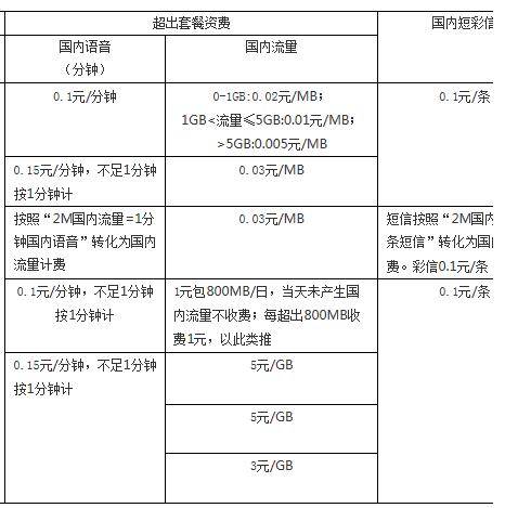 龙岩电信套餐2.jpg 龙岩电信套餐2.jpg