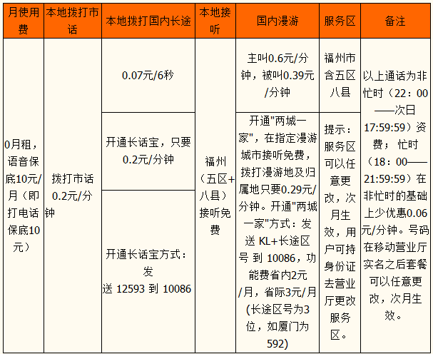 福州神州行轻松卡资费.png 福州神州行轻松卡资费.png