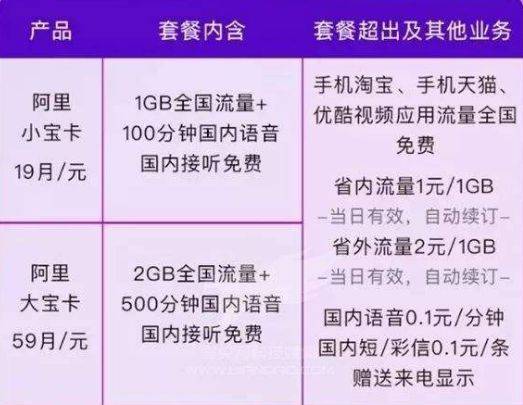 2024年三明联通阿里宝卡套餐