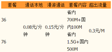 莆田沃快卡资费 莆田沃快卡资费