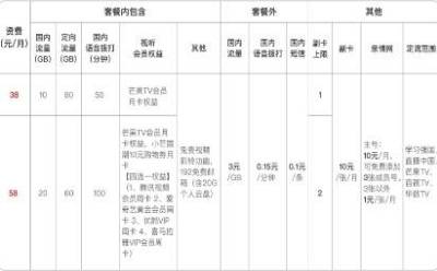 青春卡套餐资费 青春卡套餐资费