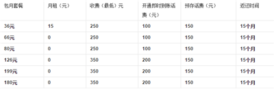 移动无线固话资费 移动无线固话资费