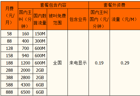 福州全球通4G商旅套餐资费.png 福州全球通4G商旅套餐资费.png