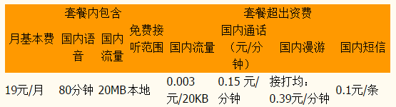 厦门电信19元云卡套餐资费 厦门电信19元云卡套餐资费