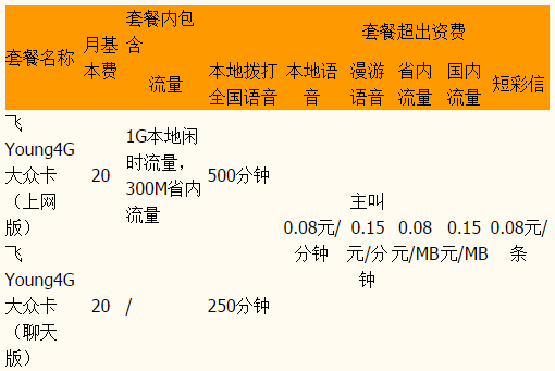 厦门飞Young4G大众卡(上网版)资费 厦门飞Young4G大众卡(上网版)资费