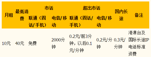 厦门联通无线座机资费 厦门联通无线座机资费
