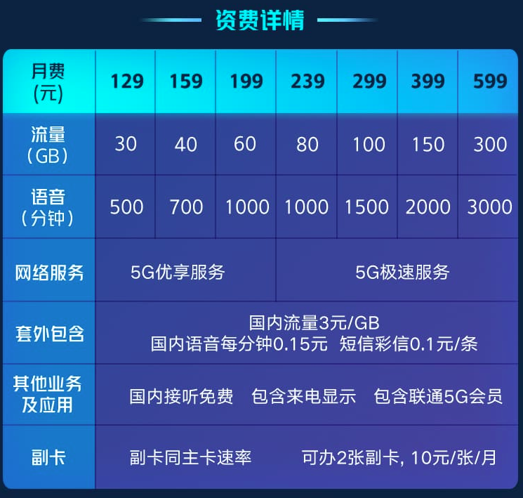 2024年云南西双版纳联通5G资费详情