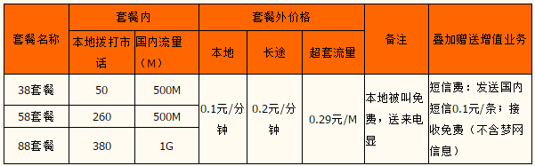 2024年红河移动套餐资费一览表