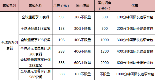 全球通系列套餐 全球通系列套餐