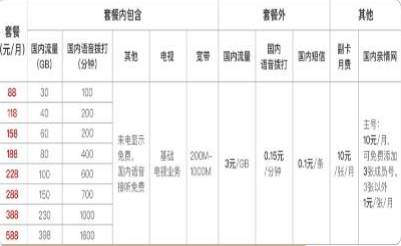 广电惠家套餐资费 广电惠家套餐资费