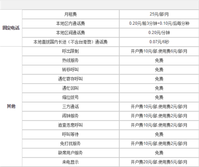 2024年曲靖联通固话套餐资费一览表