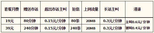 黑河电信天翼飞young套餐 黑河电信天翼飞young套餐