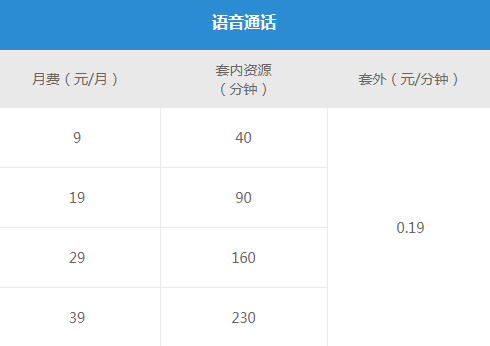 移动自由选套餐1 移动自由选套餐1