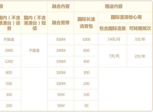 全球通畅享套餐 全球通畅享套餐