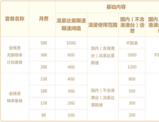 2024年大兴安岭全球通畅享套餐