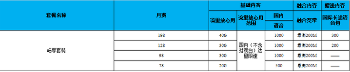 2024年七台河移动畅享套餐