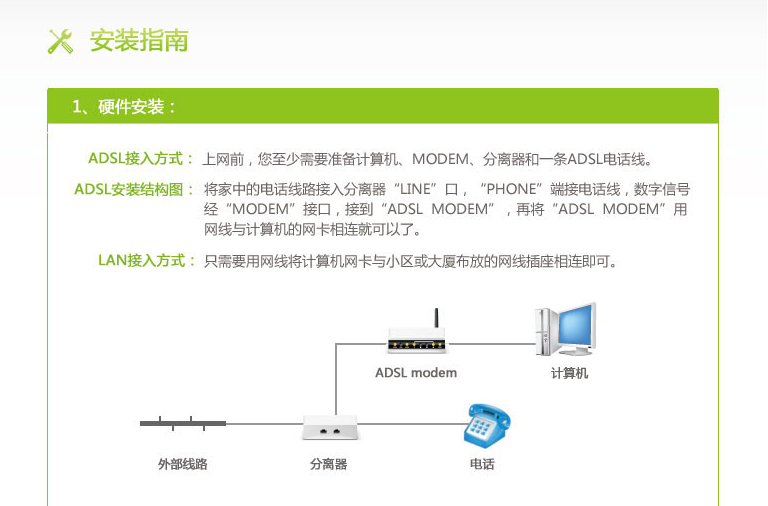 大庆 家庭宽带 100元包月不限时 安装指南1.png 大庆 家庭宽带 100元包月不限时 安装指南1.png