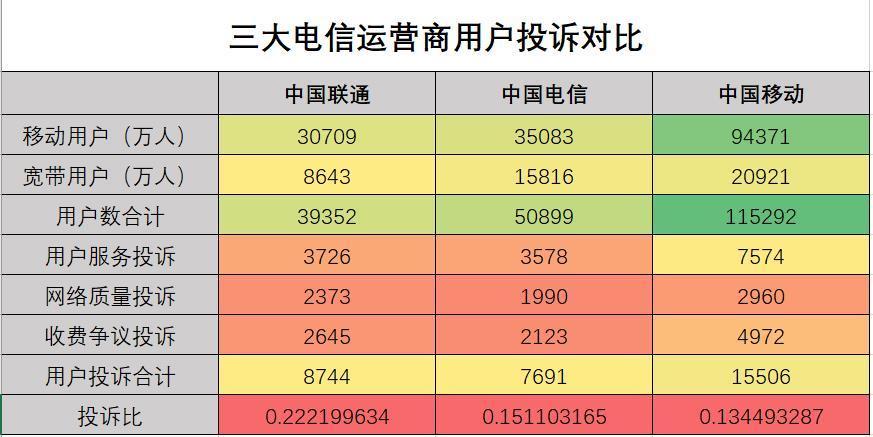 联通投诉电话96180怎么收费?