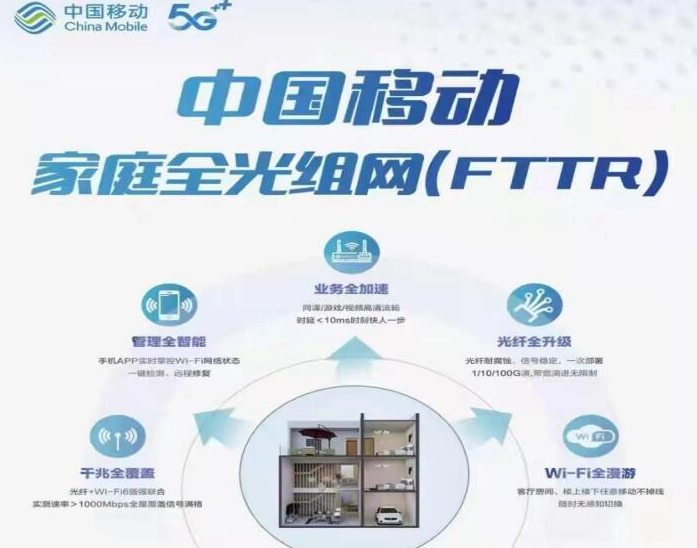深圳移动FTTR套餐